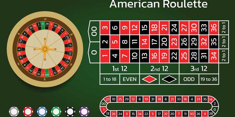 Chinh phục roulette không khó cùng mẹo chơi từ cao thủ 99WIN